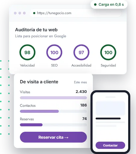 Mockup ilustrativo de una auditoría de rendimiento y SEO para una web de ejemplo (tunegocio.com): medidores de velocidad, SEO, accesibilidad y seguridad, y un panel de ejemplo con visitas, contactos y reservas
