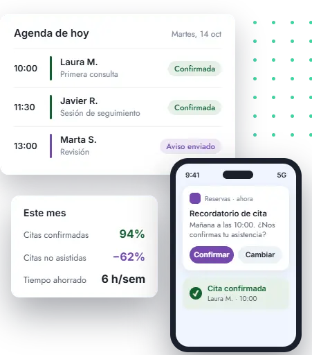 Mockup ilustrativo de un sistema de reservas online: una agenda de ejemplo con citas confirmadas, un panel con porcentaje de confirmaciones y tiempo ahorrado, y un móvil con una notificación de recordatorio de cita